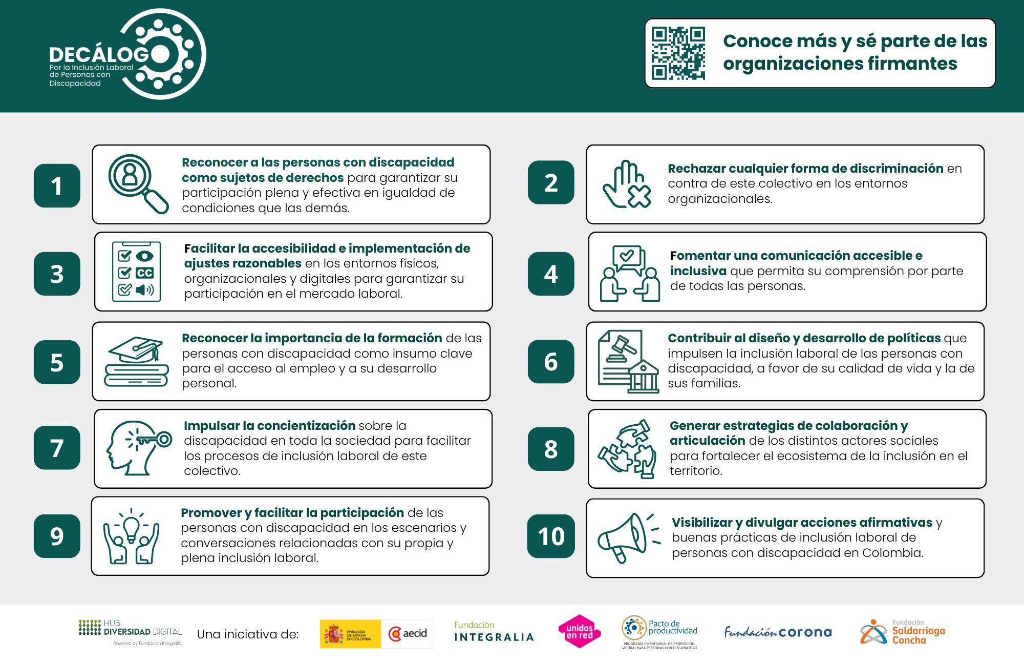 Infografía Decálogo